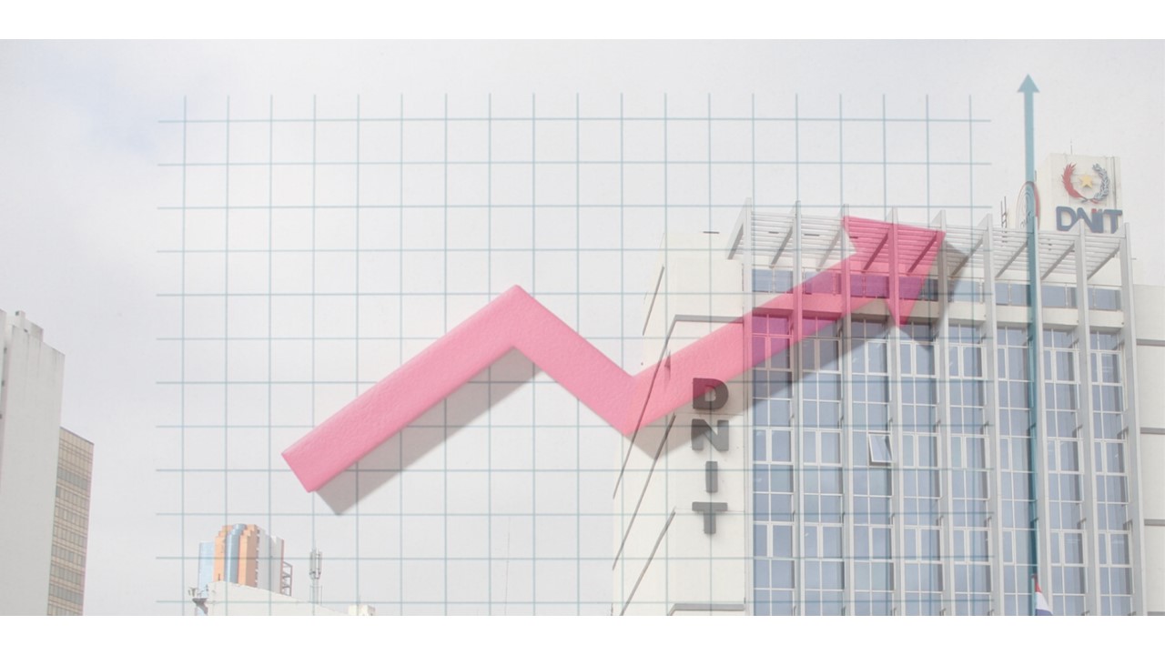 La DNIT cierra junio con el 16,0% de crecimiento de la recaudación interanual y con 10,1% en la recaudación acumulada anual